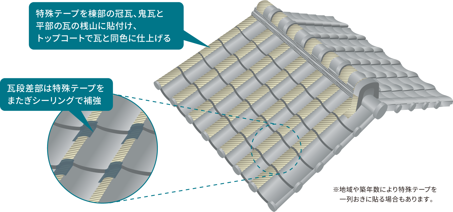 工法紹介 屋根瓦npガード工法 屋根瓦ガード工法協会